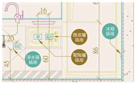 廚房給水高度|【學設計】廚房水電配置面面觀：格局篇